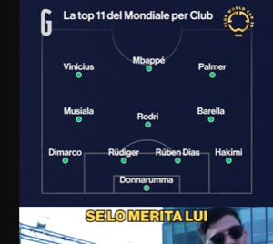 Mondiale per club