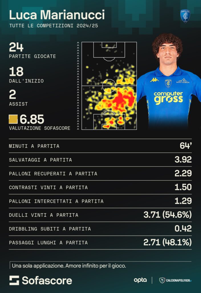 marianucci