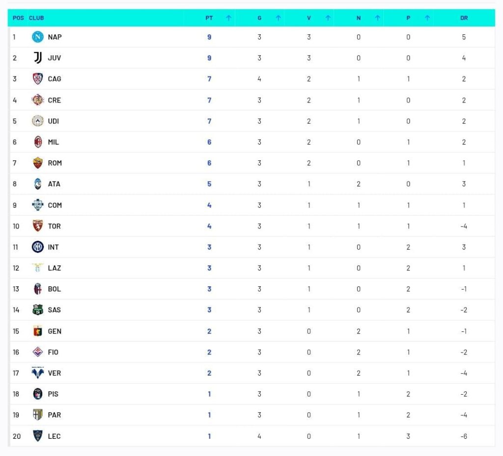classifica serie a giornata 4 venerdi