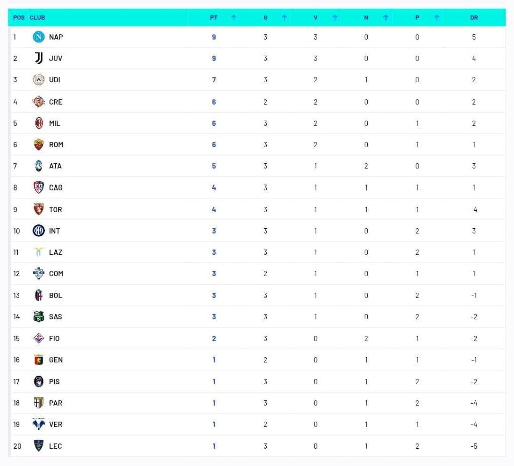 classifica serie a