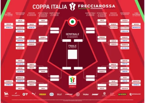 Tabellone-Coppa-Italia-2026-2027