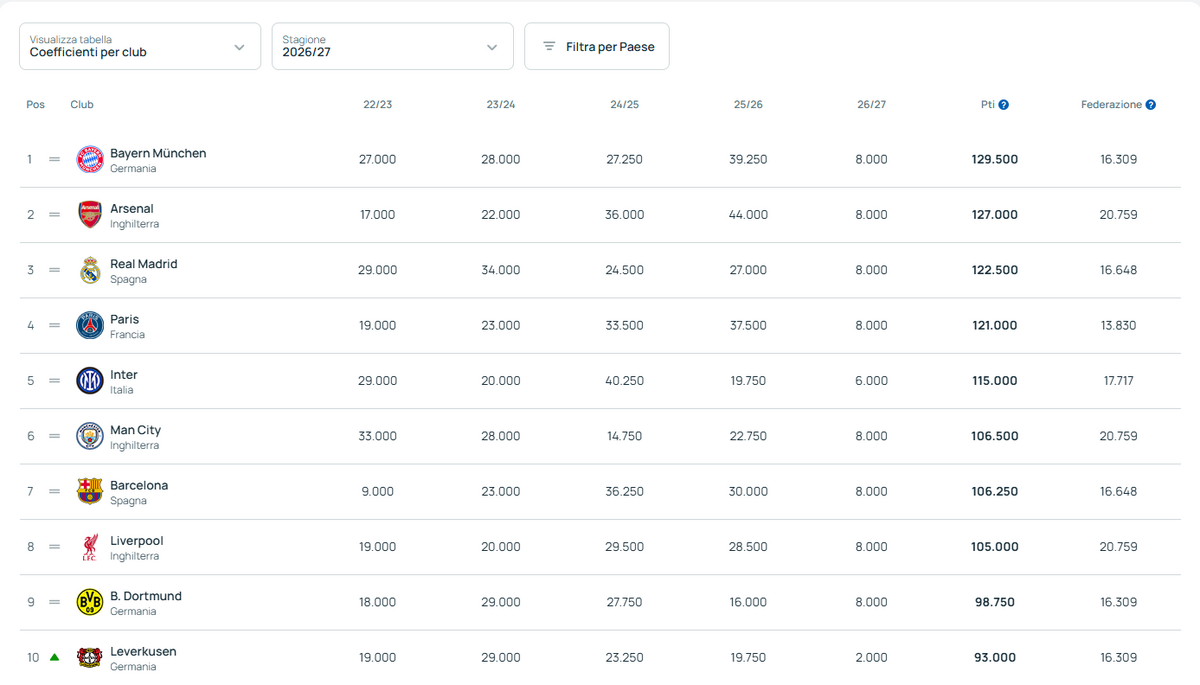 ranking uefa