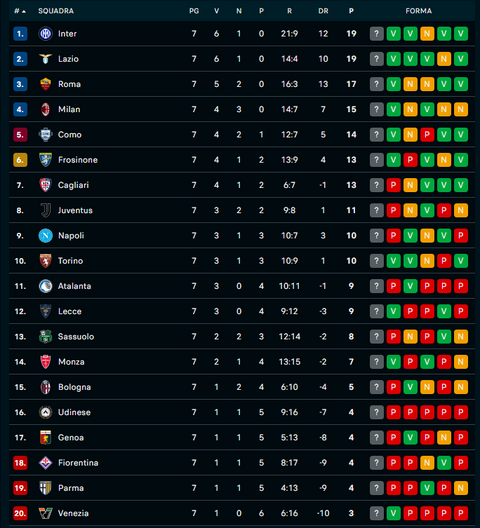 serie a classifica