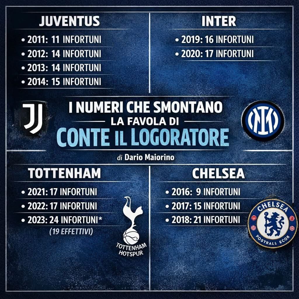 statistiche conte infortuni