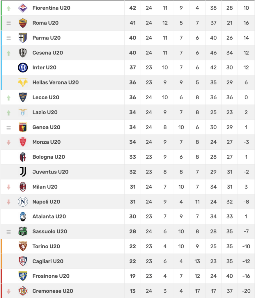 Screenshot 2026-02-07 alle 16.59.02