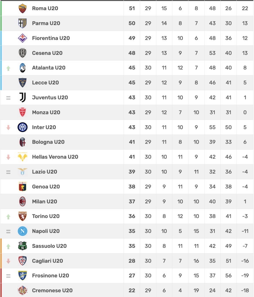 Screenshot 2026-03-14 alle 16.59.26