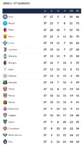 Classifica Serie A